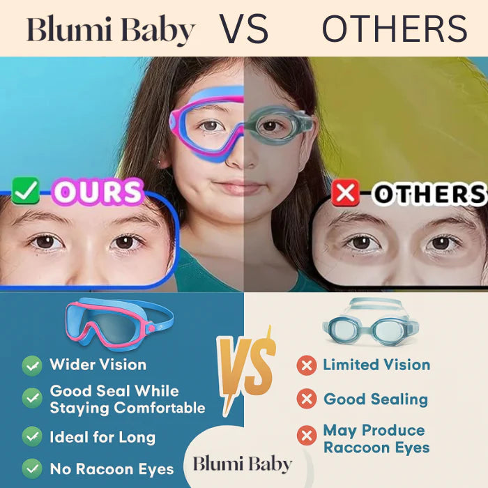 SplashyEyes™ Goggles 2025 Model - 1+1 Free